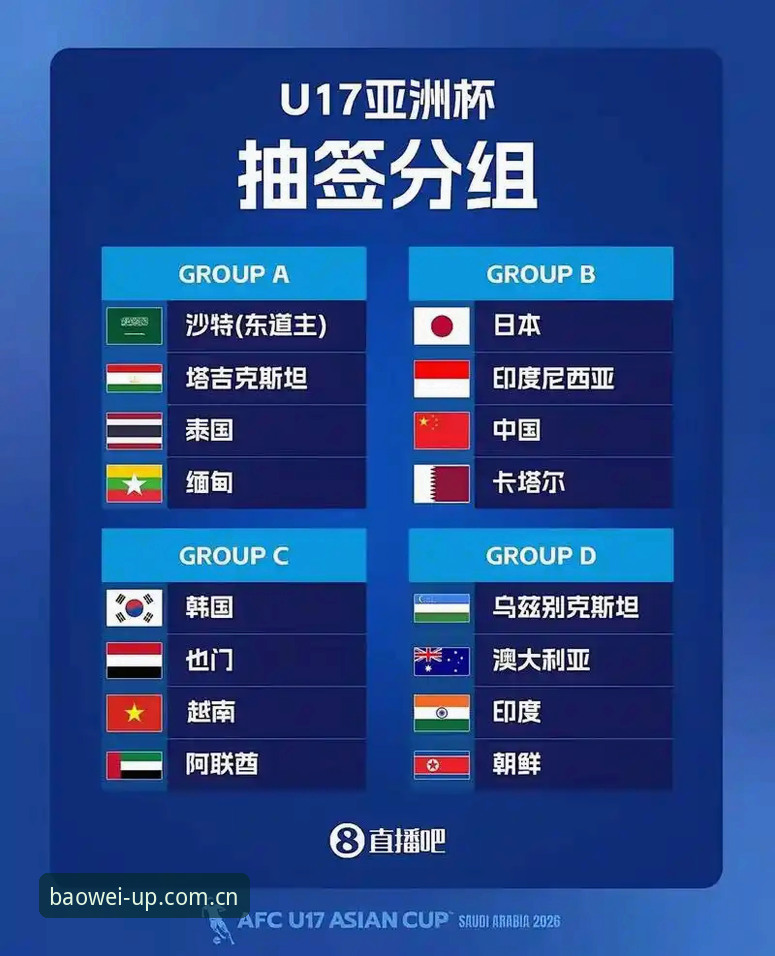 U17世界杯抽签结果解读教程——宝威体育平台带你直击中国足球青训新篇章